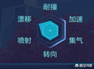 qq飞车吧_qq飞车宝宝怎么获得