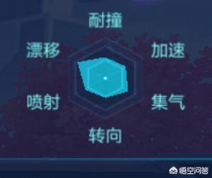 qq飞车吧_qq飞车宝宝怎么获得