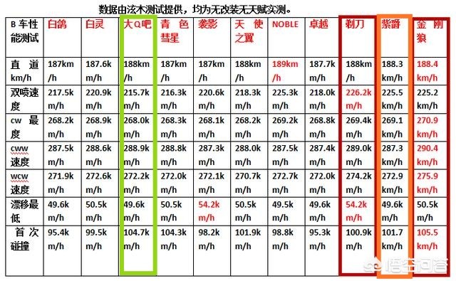 qq飞车吧_qq飞车宝宝怎么获得