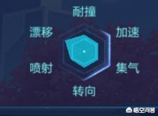 qq飞车吧_qq飞车宝宝怎么获得