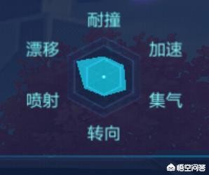 qq飞车吧_qq飞车宝宝怎么获得