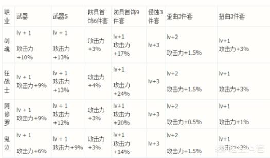 dnf传承_dnf传承装备是什么时候出的