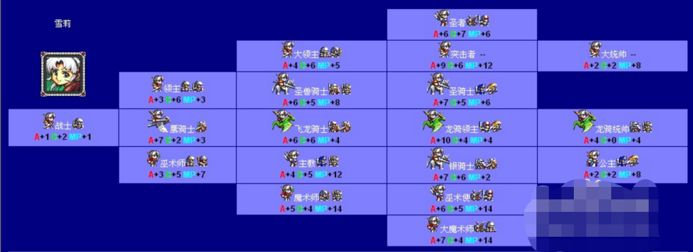 梦幻模拟战2_梦幻模拟战2秘籍