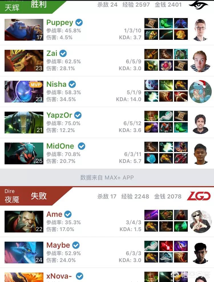 dota lgd_dota lgd 历代队员
