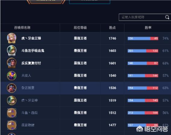 lol锐雯_lol锐雯什么时候上线的