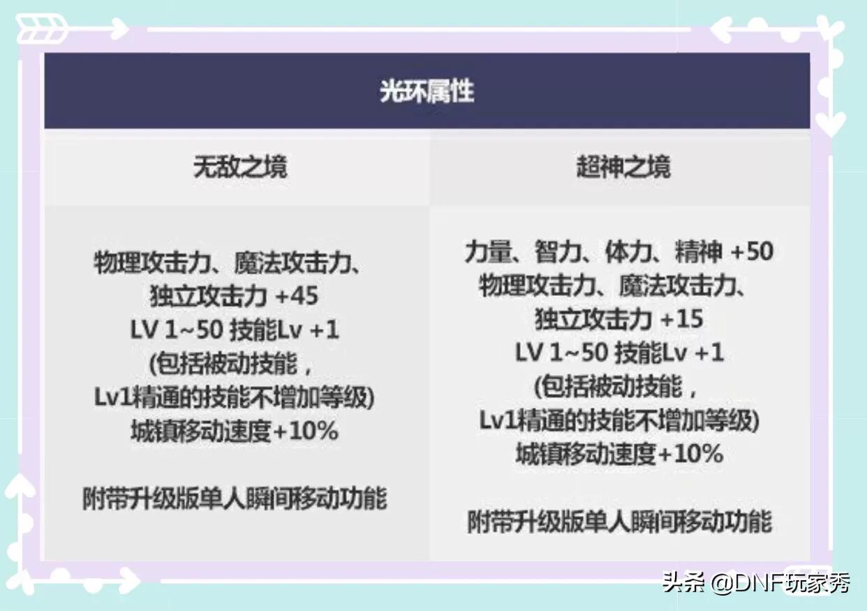 dnf冰强卡_dnf冰卡片