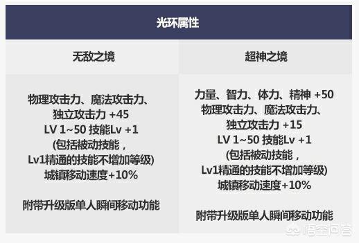 dnf冰强卡_dnf冰卡片