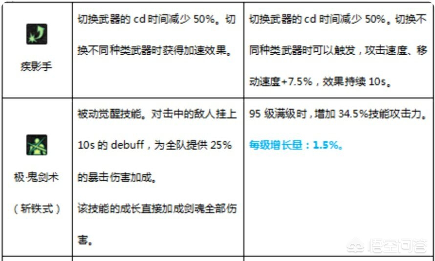 dnf冰强卡_dnf冰卡片