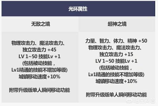 dnf冰强卡_dnf冰卡片