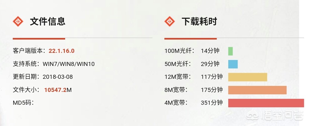 dnfbug_