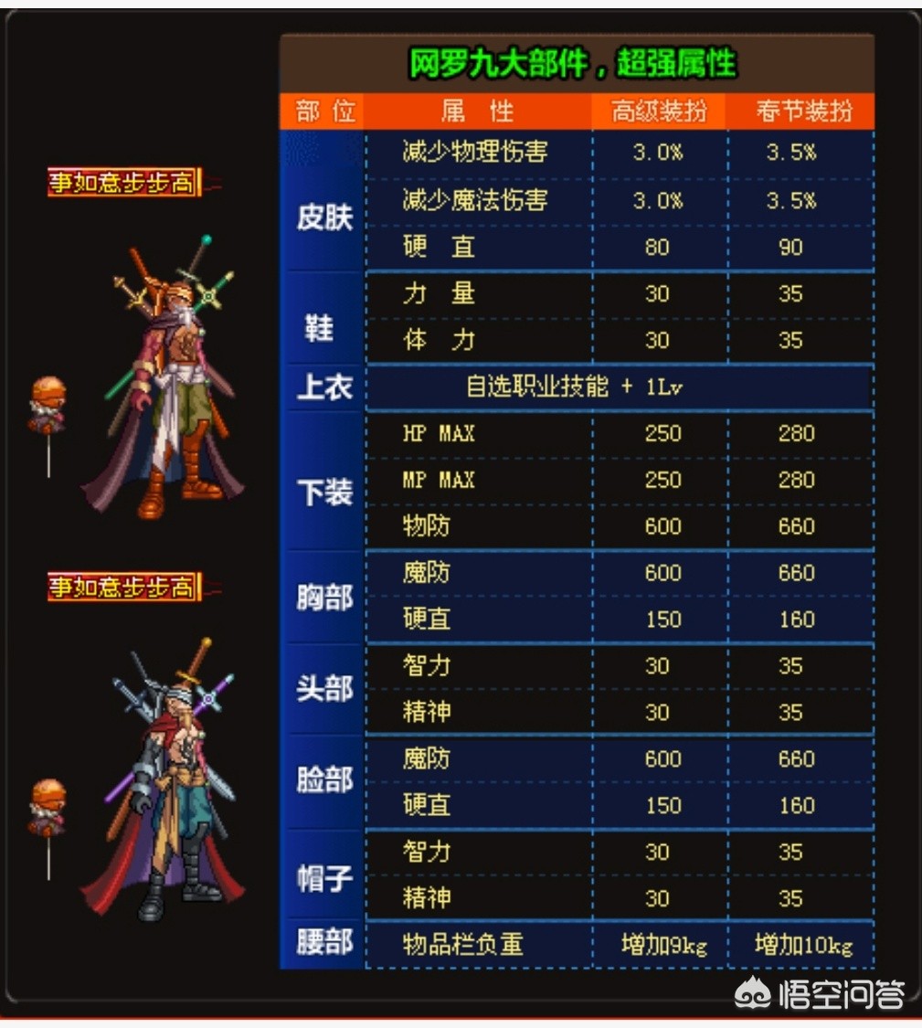 dnf邪龙_dnf邪龙套时装