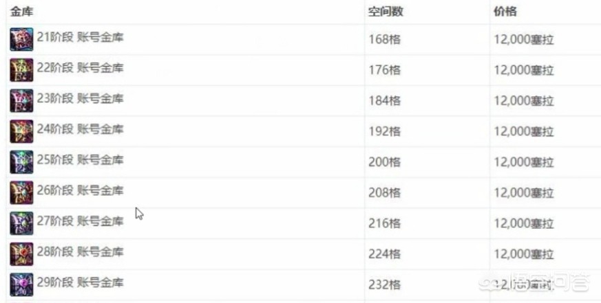 dnf账号金库升级价格表_dnf账号金库升级价格表2020