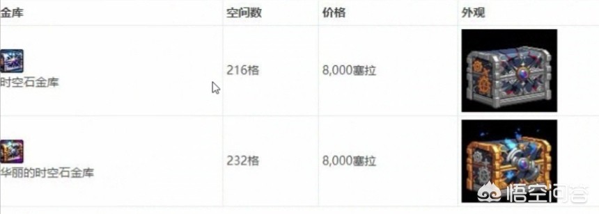 dnf账号金库升级价格表_dnf账号金库升级价格表2020