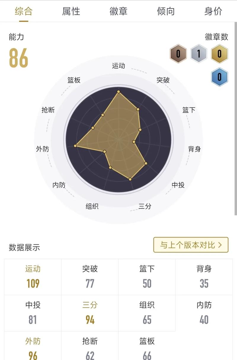 nba2kol怎么转身_nba2kol如何转身